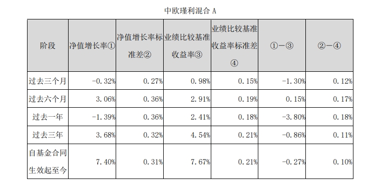 图源：中欧瑾利混合型基金2024年二季报