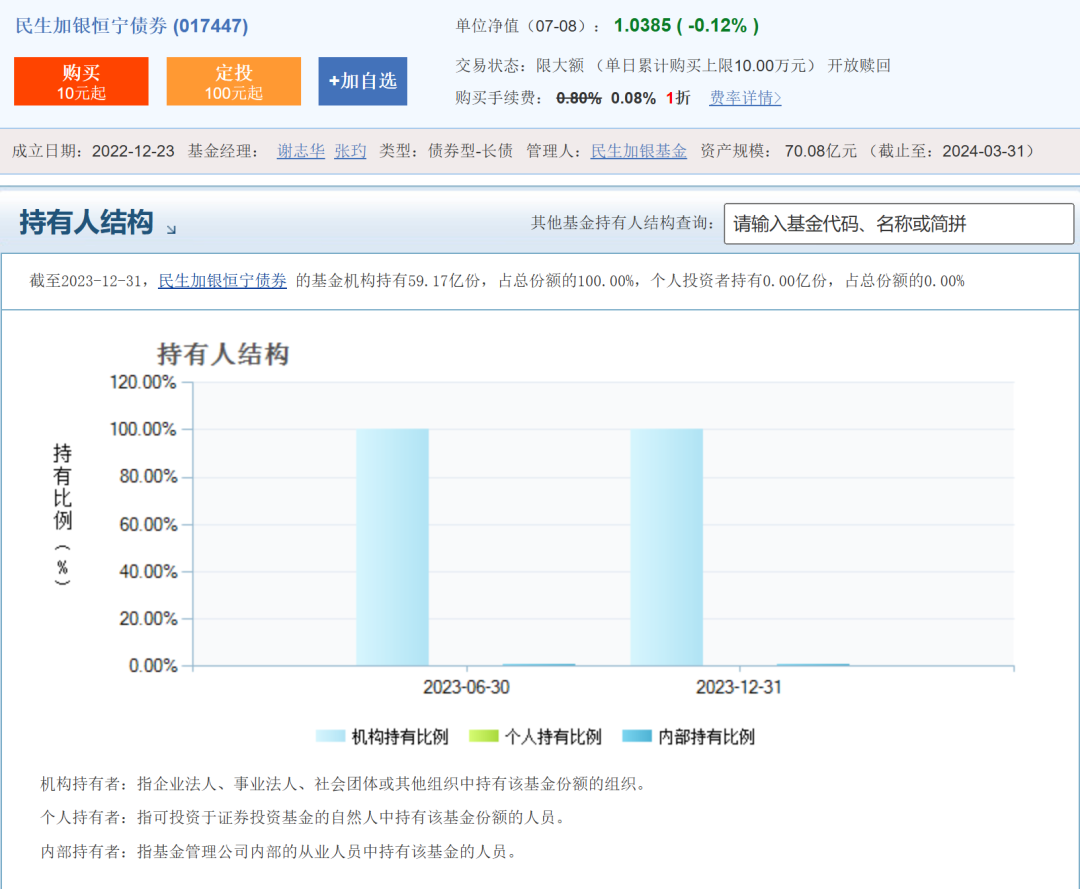 数据来源：天天基金