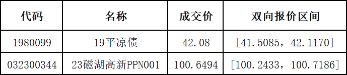 2024年7月债券匿名拍卖结果速递