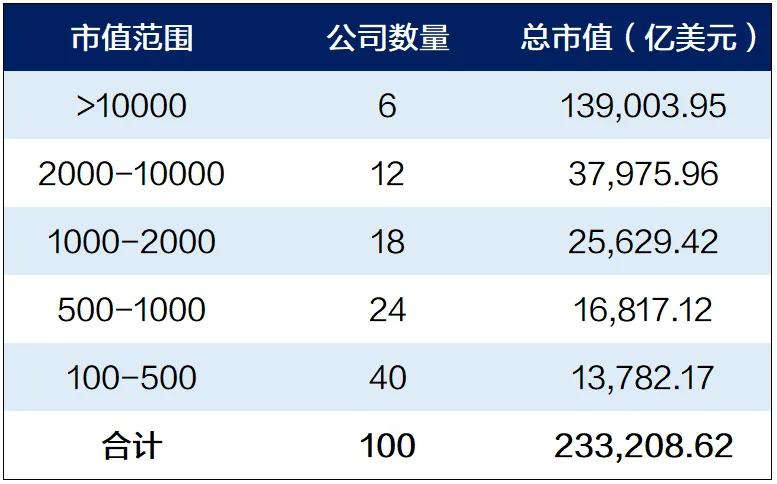 来源：Wind，上海证券基金评价研究中心