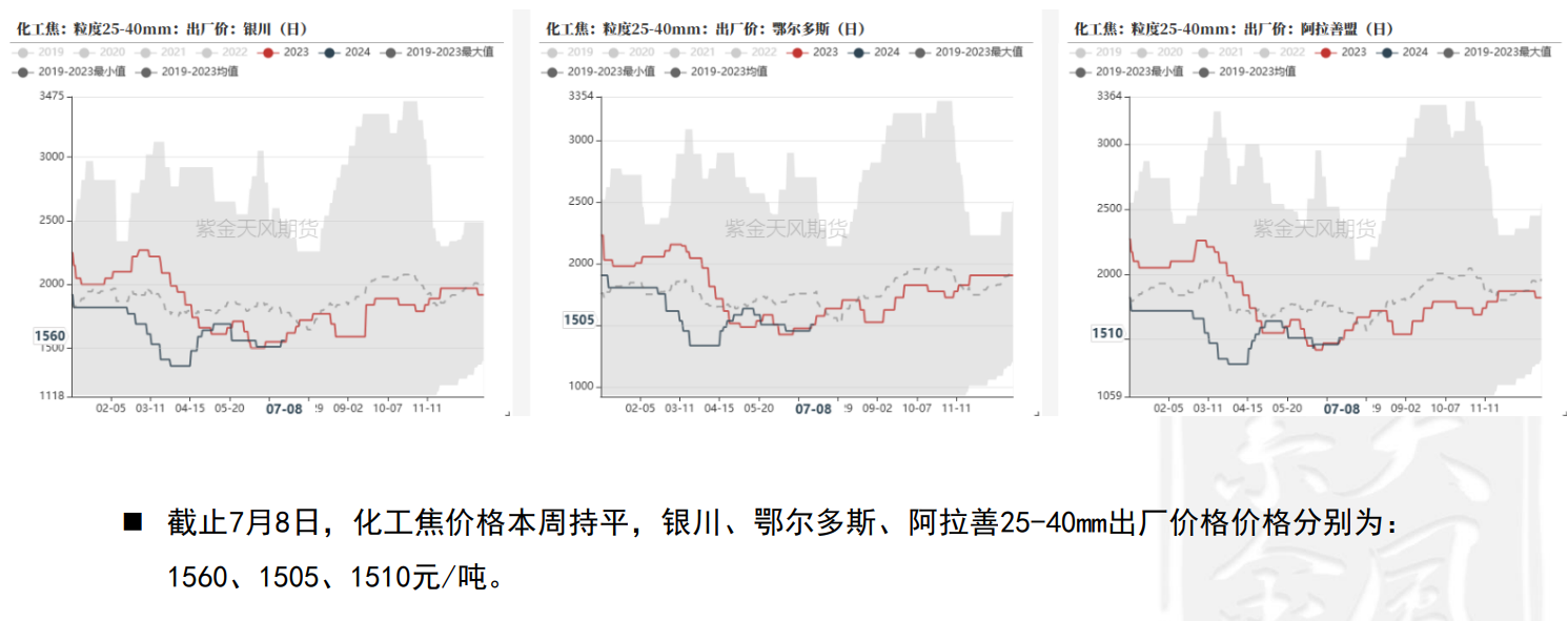 关联品种锰硅所属公司：紫金天风期货