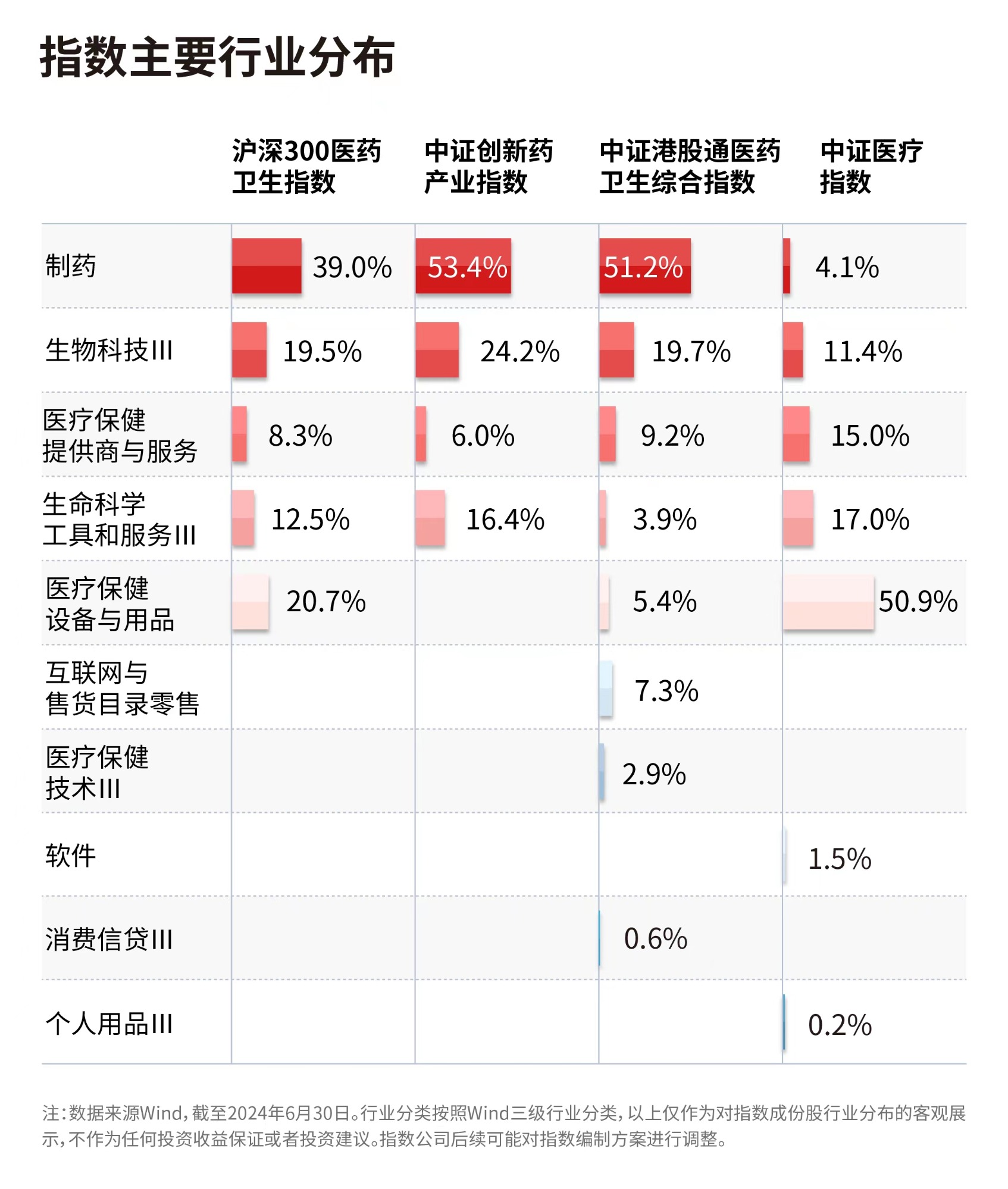 医药板块拉升，医药ETF（512010）、医疗50ETF（159847）等产品布局板块龙头