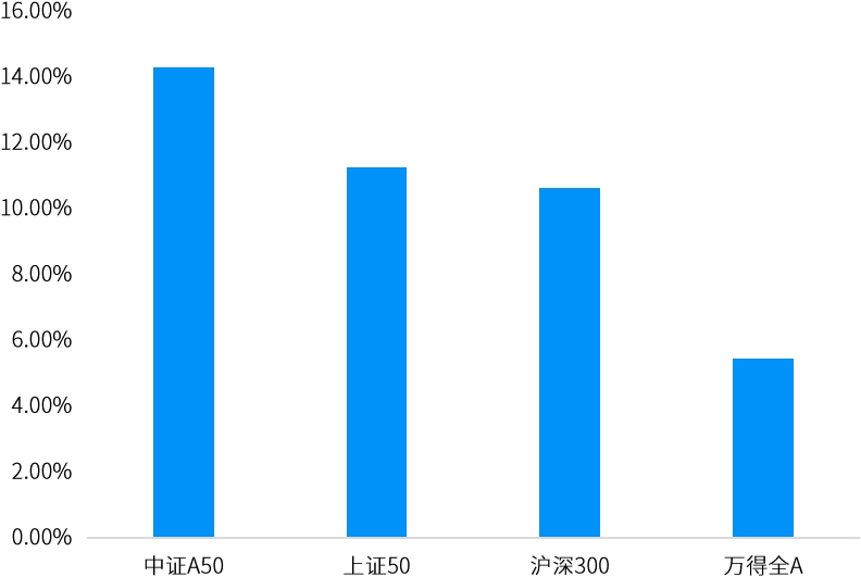 数据来源：万得，截至2023.12.31。