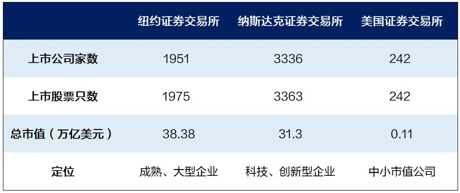 年化17%，聊聊纳指