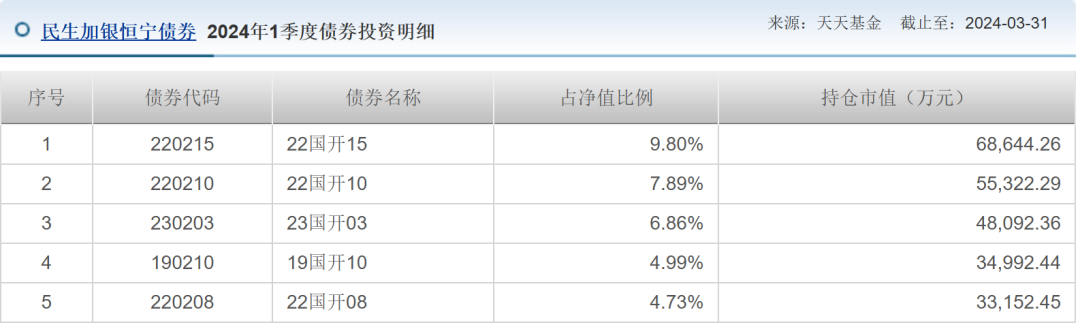 数据来源：天天基金