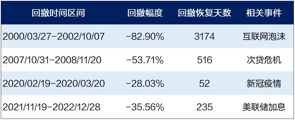 来源：Wind，上海证券基金评价研究中心