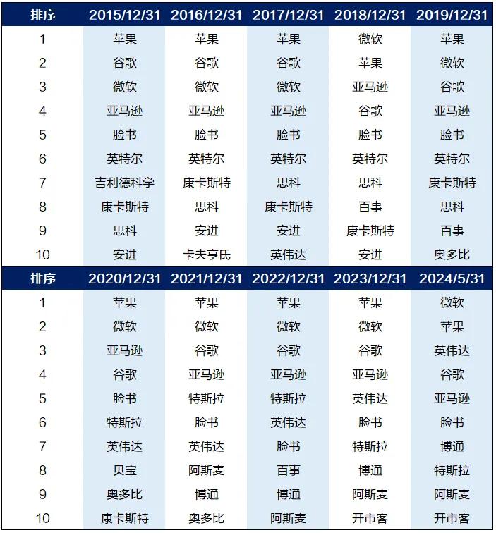 来源：Wind，上海证券基金评价研究中心