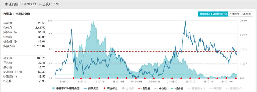 数据来源：WIND，截至2024/7/11