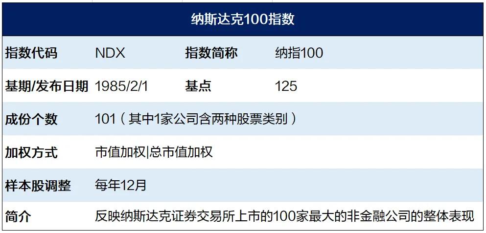 来源：Wind，上海证券基金评价研究中心