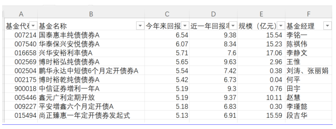 资料来源：济安金信基金评价中心