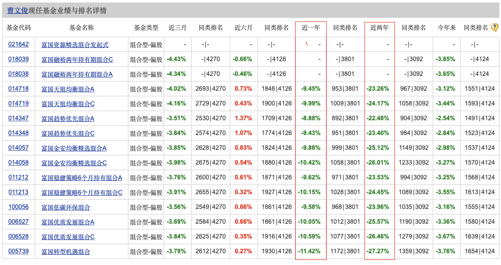 图片来源：天天基金网，业绩数据截止7月10日