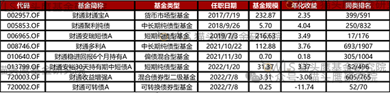 来源：猫头鹰基金研究院、Wind数据截止至2024/07/08，同类排名数据为基金经理任职以来