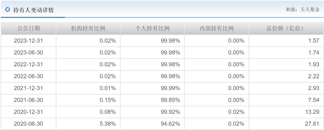 数据来源：天天基金