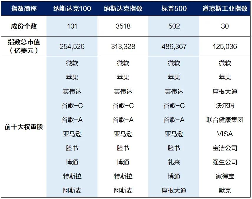 来源：Wind，上海证券基金评价研究中心