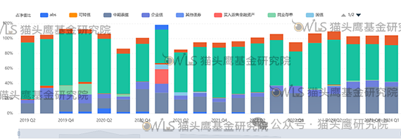 来源：猫头鹰基金研究院