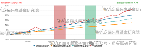 来源：猫头鹰基金研究院、Wind