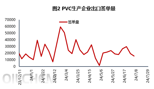 数据来源：隆众资讯