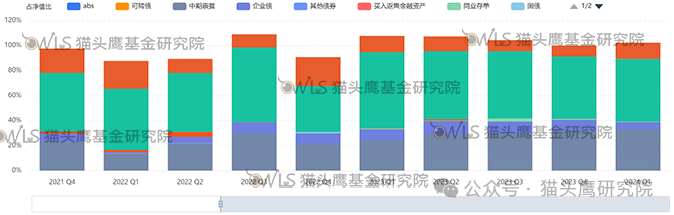 来源：猫头鹰基金研究院