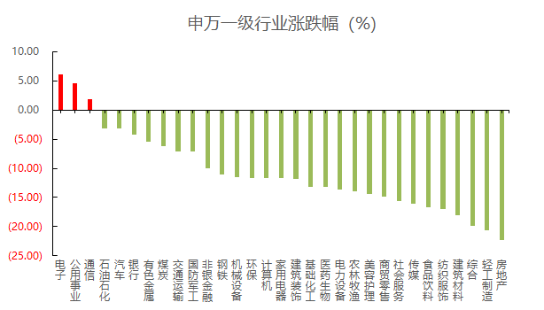 【福利】3000点磨底时刻如何度过？