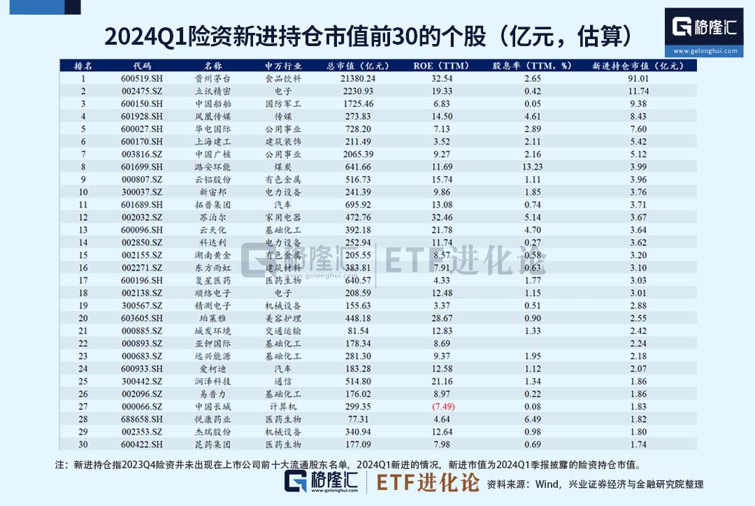 (本文内容均为客观数据信息罗列，不构成任何投资建议）