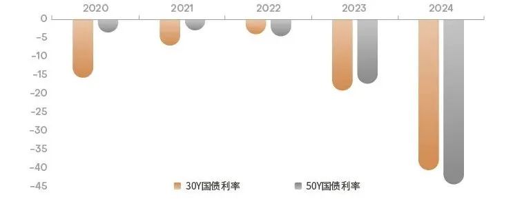 数据来源：中信建设证券，《等待宽松——下半年宏观及资产配置展望》2024-07-10，指数涨跌不预示未来业绩表现