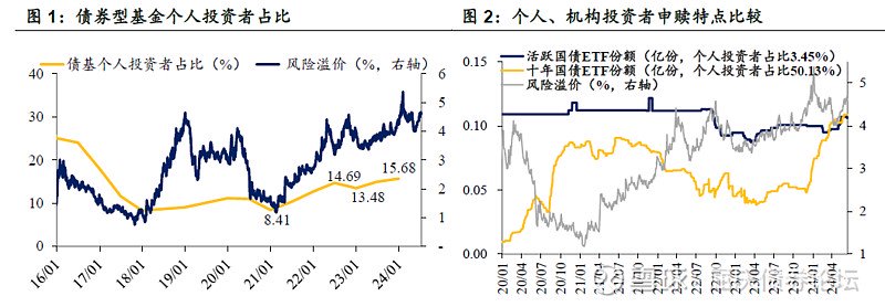 累积的脆弱性债基的个人投资者视角华创投顾部债券日报 2024-7-12