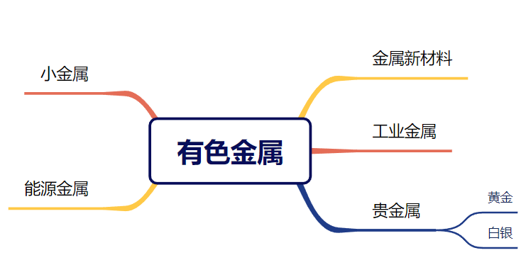 【细分行业】13家申万“黄金”行业公司初筛选