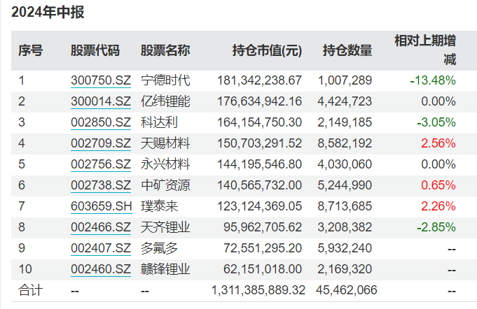 卸任基金、在管产品净值缩水 国投瑞银基金施成管理规模跌破百亿元