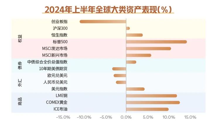 数据来源wind，数据区间2024-01-01至2024-06-30，指数涨跌不预示未来业绩表现