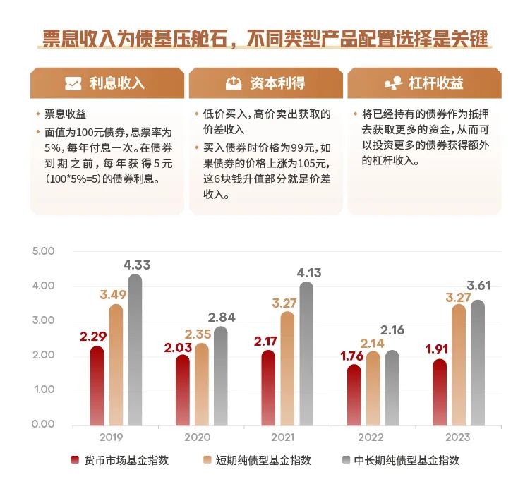 数据来源：wind，截至2023年12月30日，指数涨跌不预示未来业绩表现