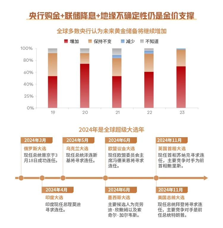 数据来源：20240409财通证券《黄金还涨能多久？—大宗商品分析框架系列之一》