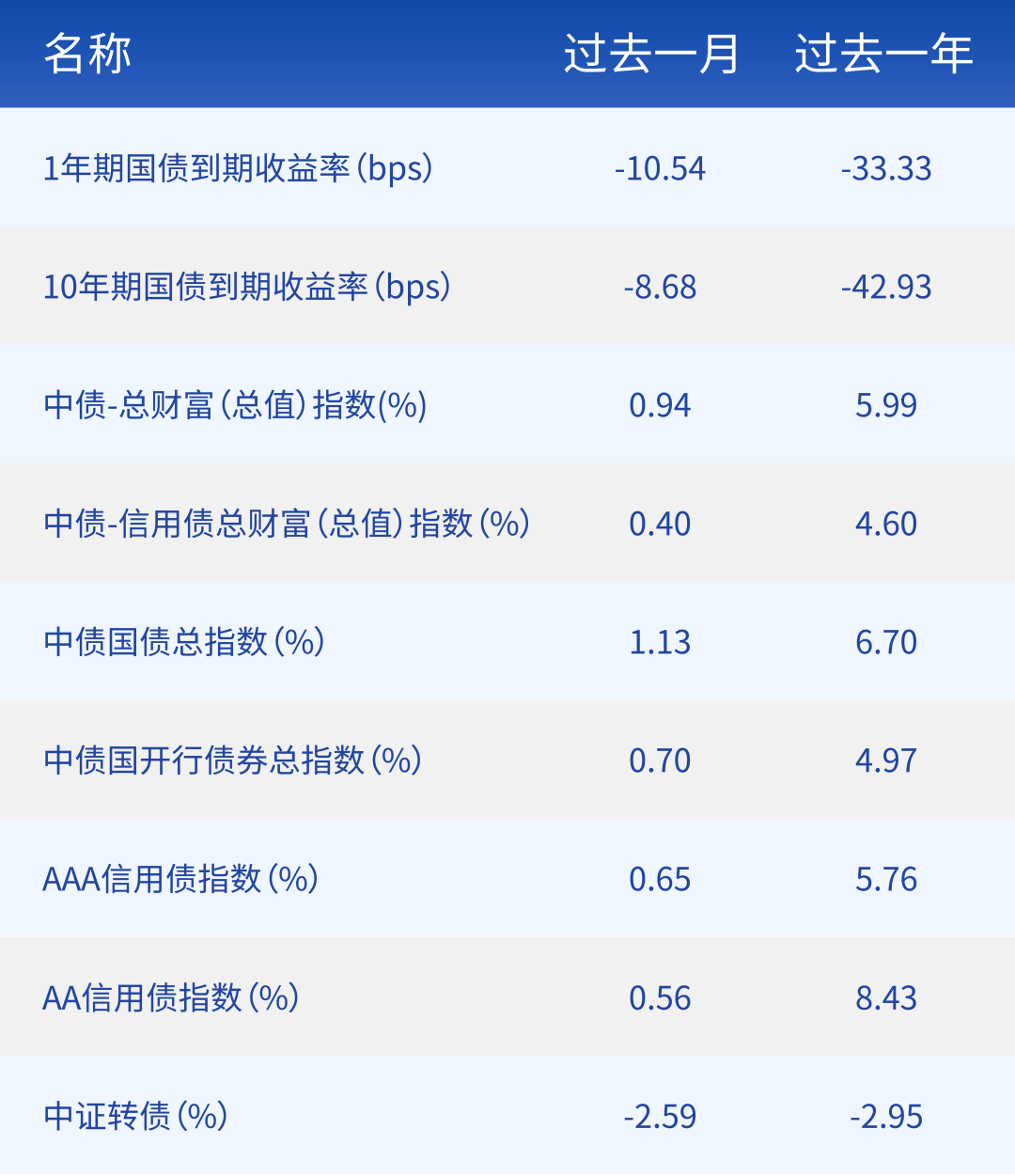 数据来源：Wind，截至2024.06.30。市场有风险，投资需谨慎。指数业绩不构成对基金业绩表现的任何承诺和保证。