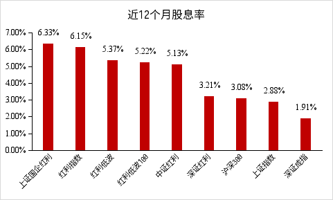 （数据来源：Wind，截至2024/7/8。指数过往表现不代表未来，市场有风险，投资需谨慎。）