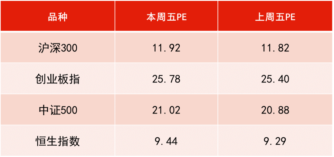 数据来源：WIND，恒生前海基金整理，数据区间：20240705-20240712。