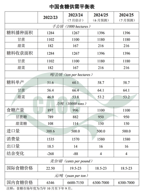 作者: yntw.com管理员