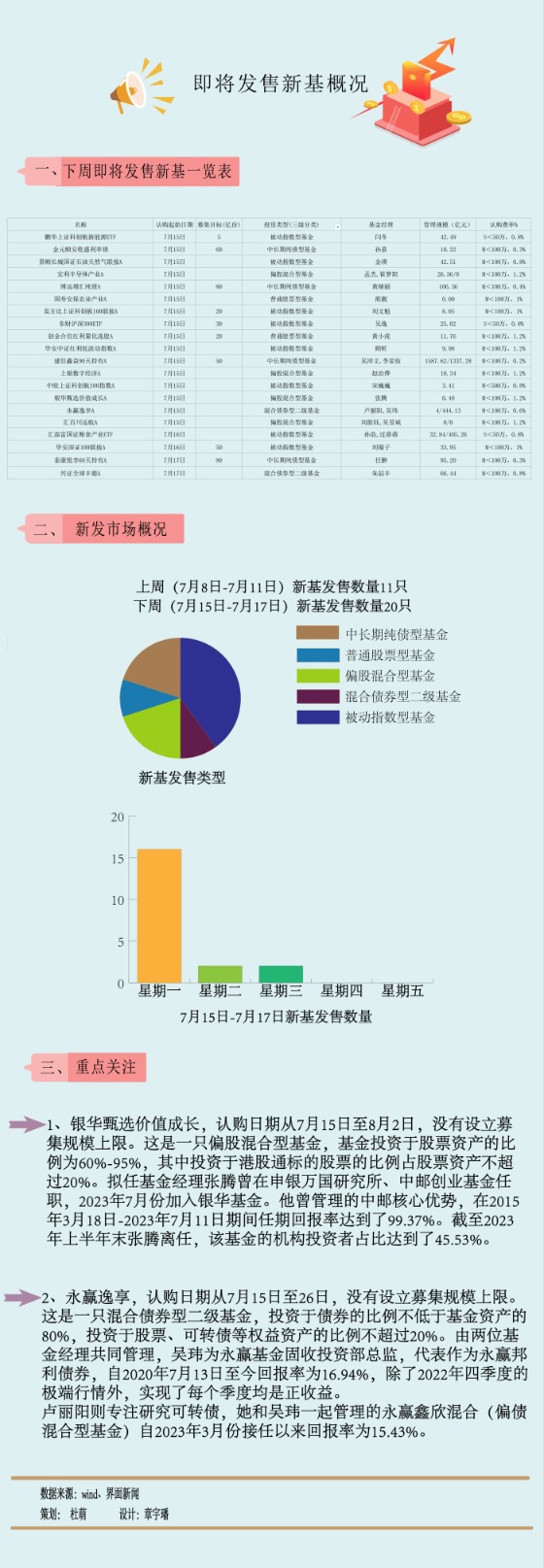 （文章来源：界面新闻）