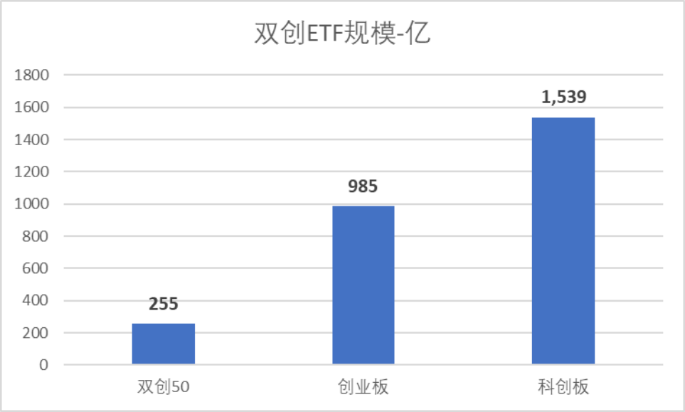 数据来源：Wind，科创板研究中心，星矿数据