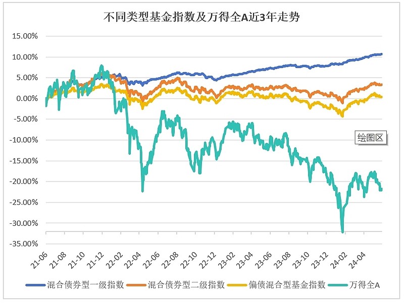 假如FOF是一支球队，看东方红欣悦稳健FOF如何排兵布阵