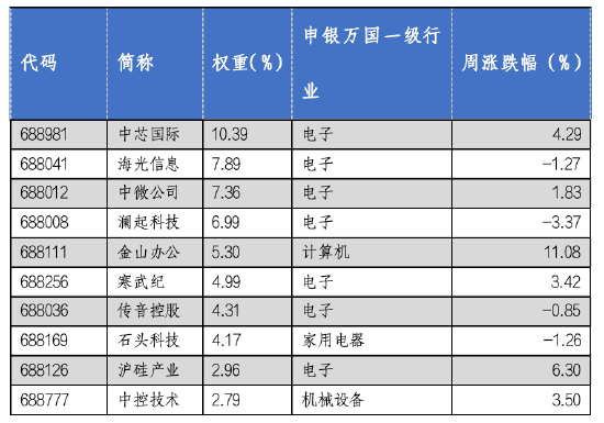 数据来源：Wind，华安基金，2024/7/8至2024/7/12