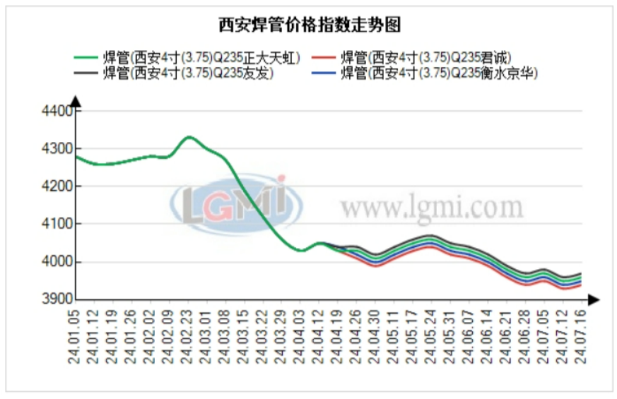 成本方面：迁安