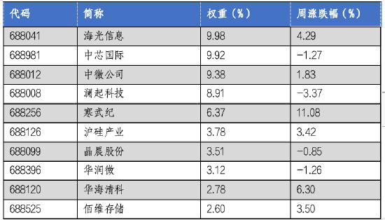 数据来源：Wind，华安基金，2024/7/8至2024/7/12