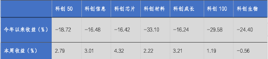 数据来源：Wind，华安基金，2024/7/8至2024/7/12