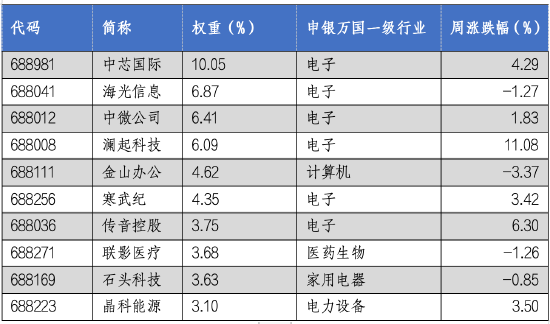 数据来源：Wind，华安基金，2024/7/8至2024/7/12