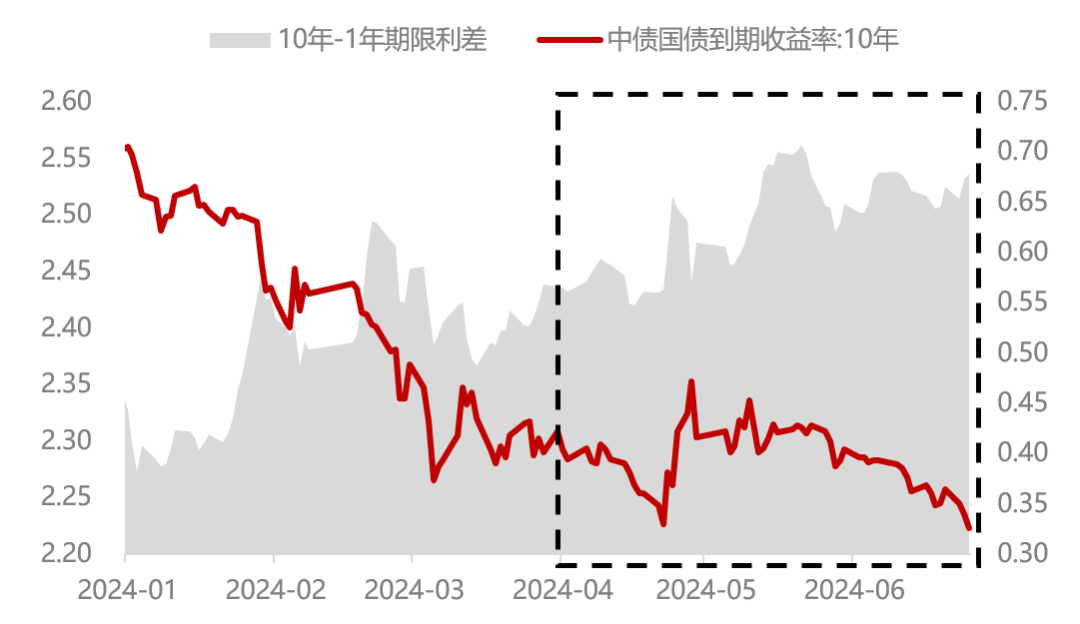 数据来源：Wind，东方红资产管理，历史数据仅作展示，不代表未来表现