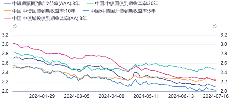 数据来源：同花顺