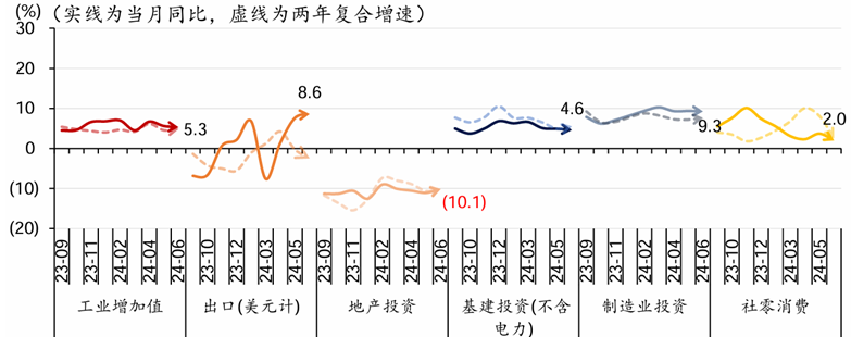 数据来源：华泰研究