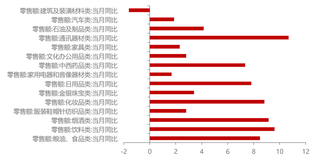 数据来源：Wind，东方红资产管理