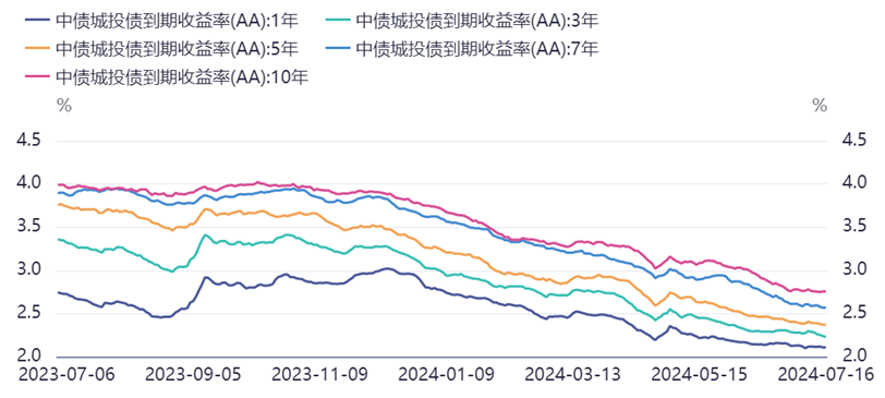 数据来源：同花顺