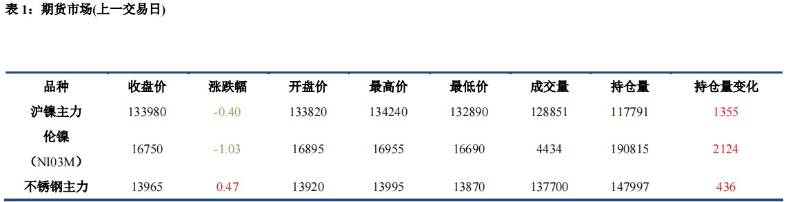 (来源：中信建投期货)