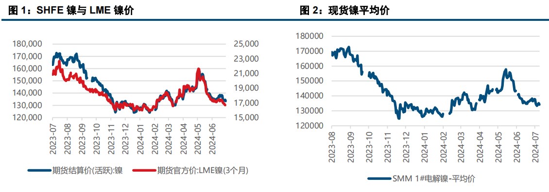 (来源：中信建投期货)